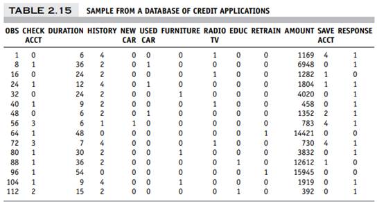 1559_Table 2.15.jpg